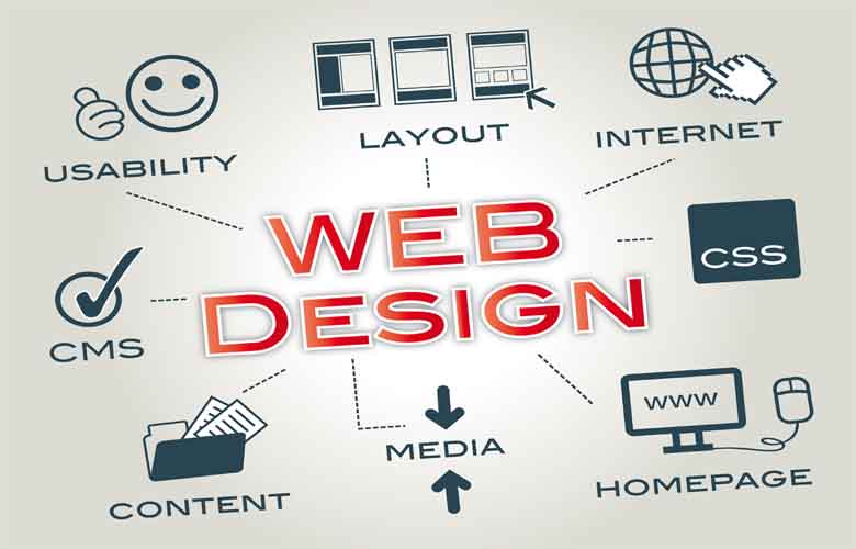 web designers in trivandrum