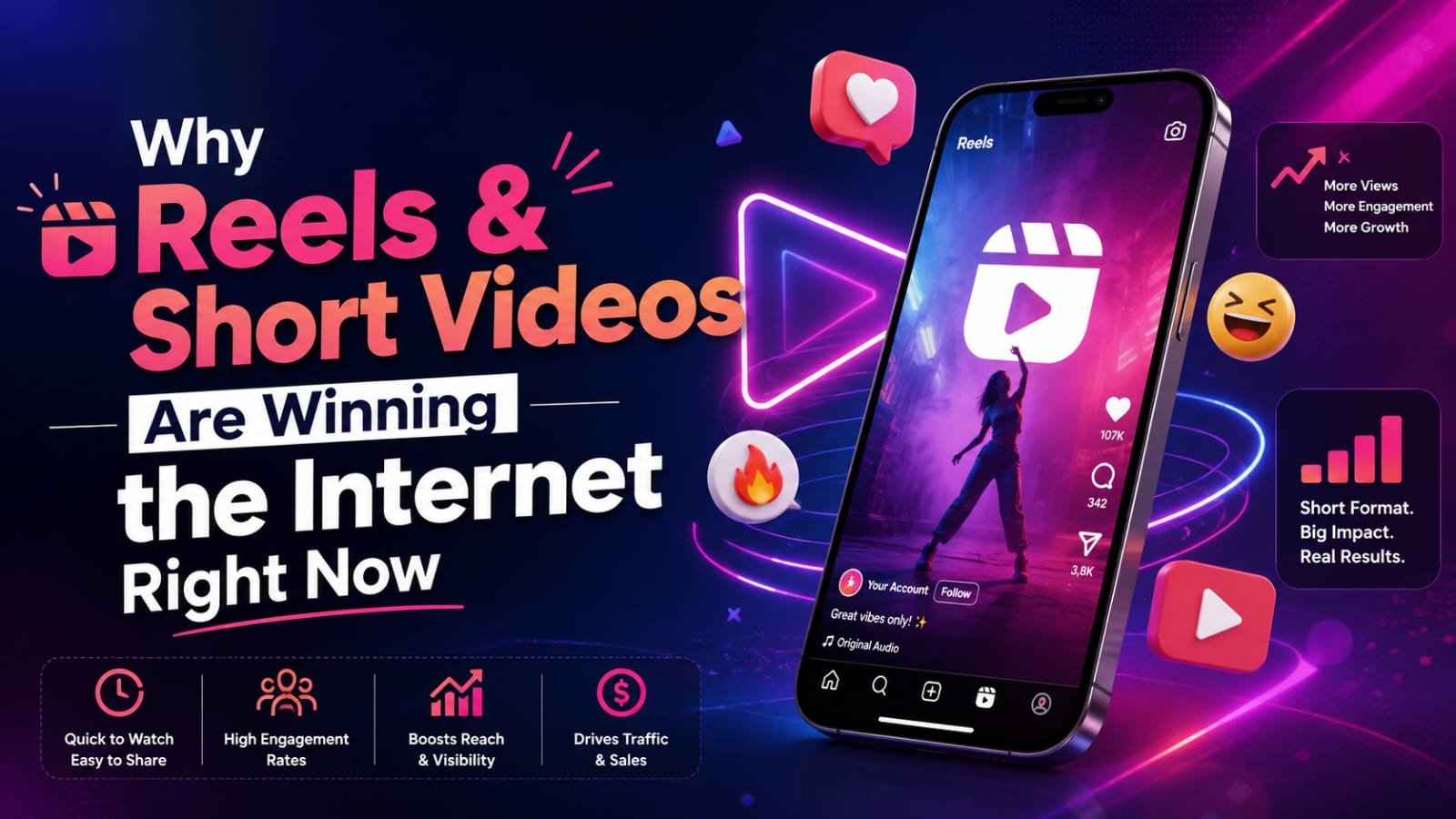 Why Reels & Short Videos Are Winning the Internet Right Now